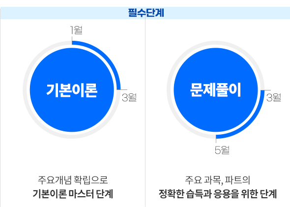 하단 내용 참고