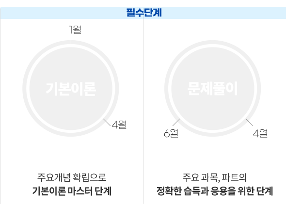 필수단계